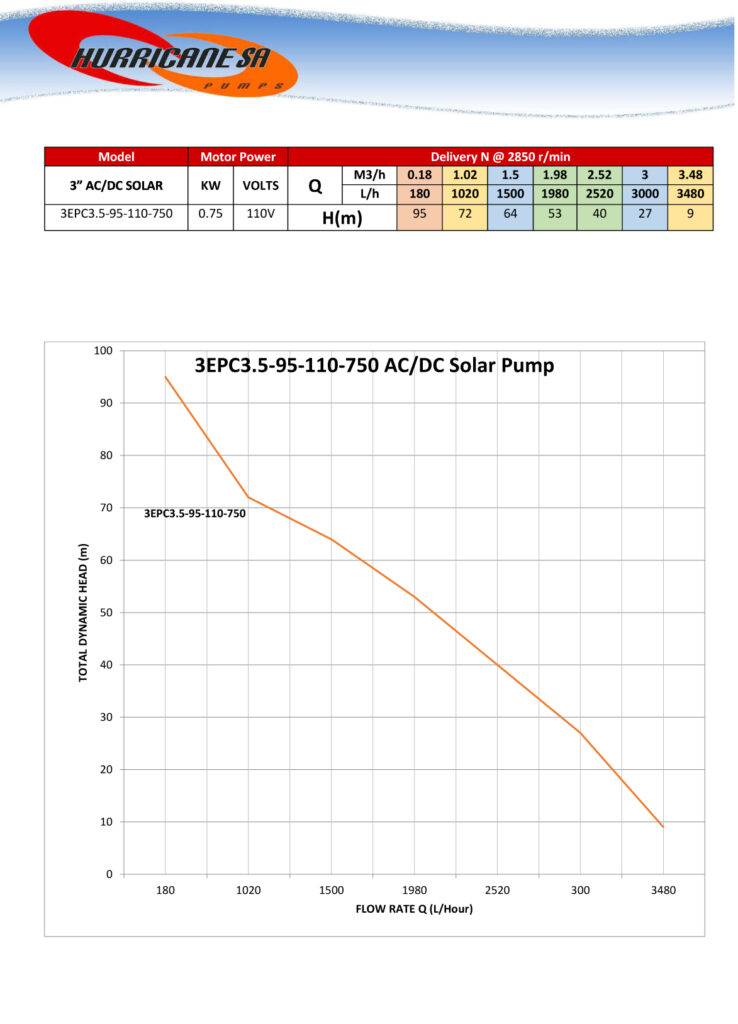 3EPC3.5-95-110-750AD Solar pump curve
