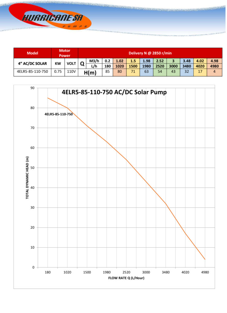 4ELR5-85-110-750AD Solar pump curve
