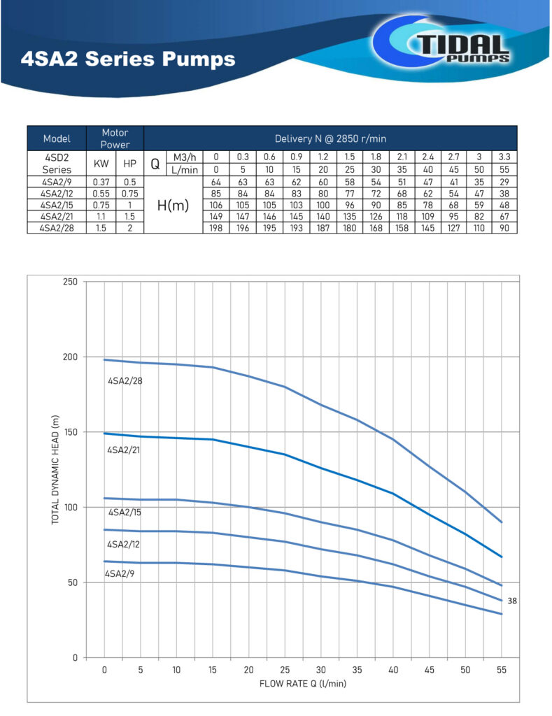 Tidal Pumps 4Inch 4SA2 Series Borehole Pump Curves
