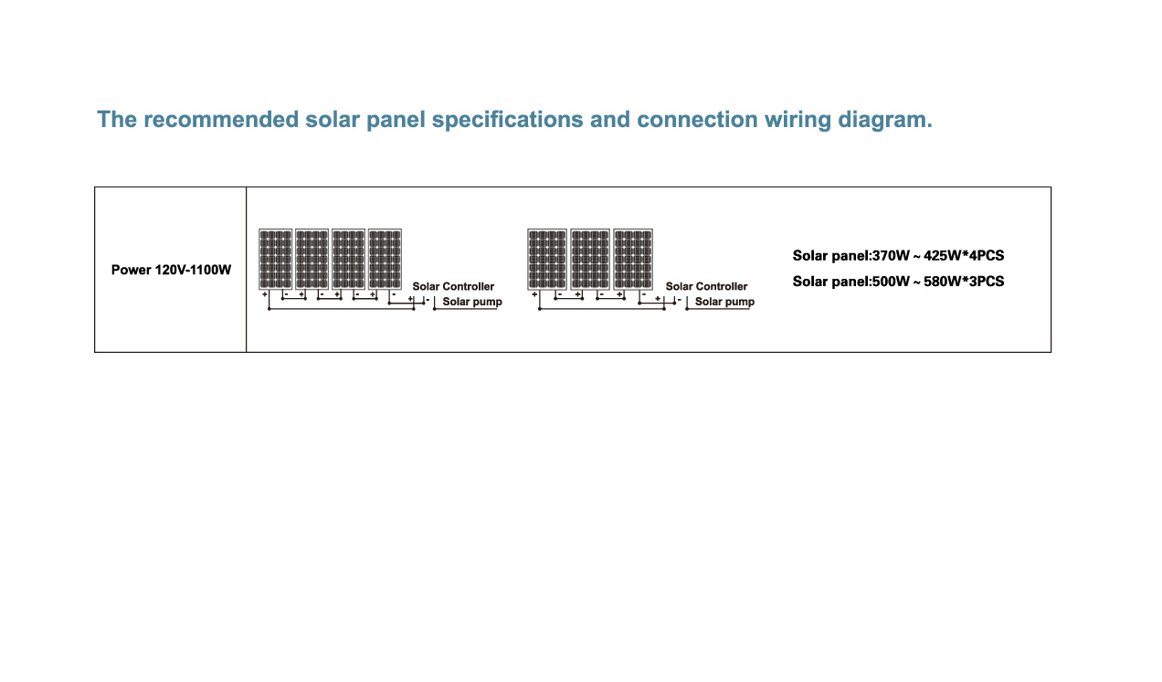 1100W Solar Panel Configuration