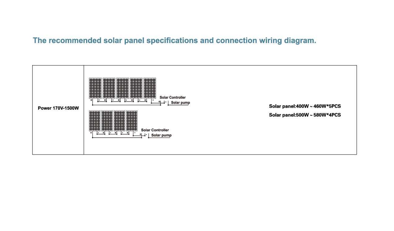 1500W Solar Panel Configuration