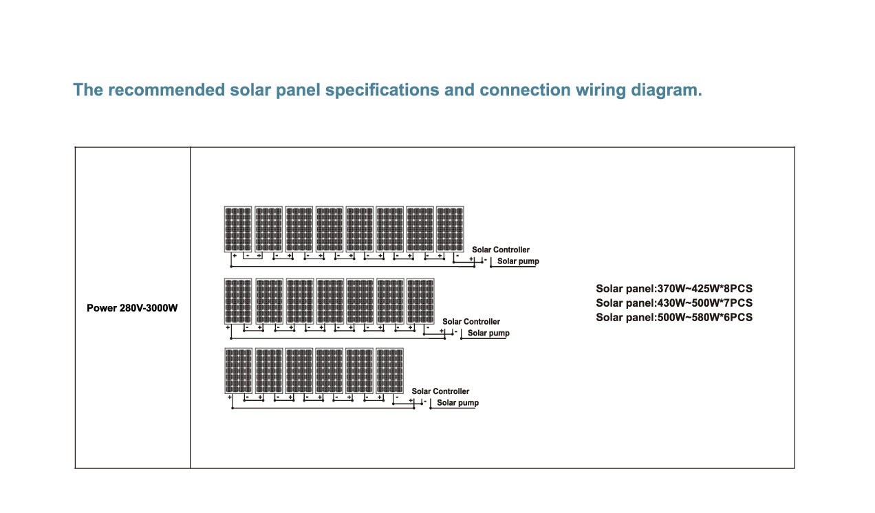 3000W Solar Panel Configuration