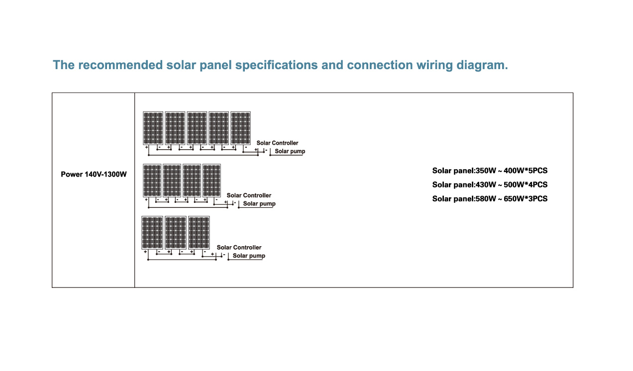 1300W Solar Panel Configuration