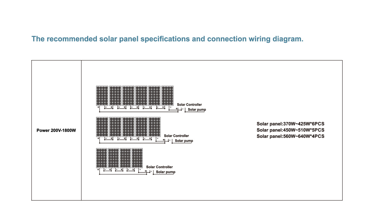 1800W Solar Panel Configuration