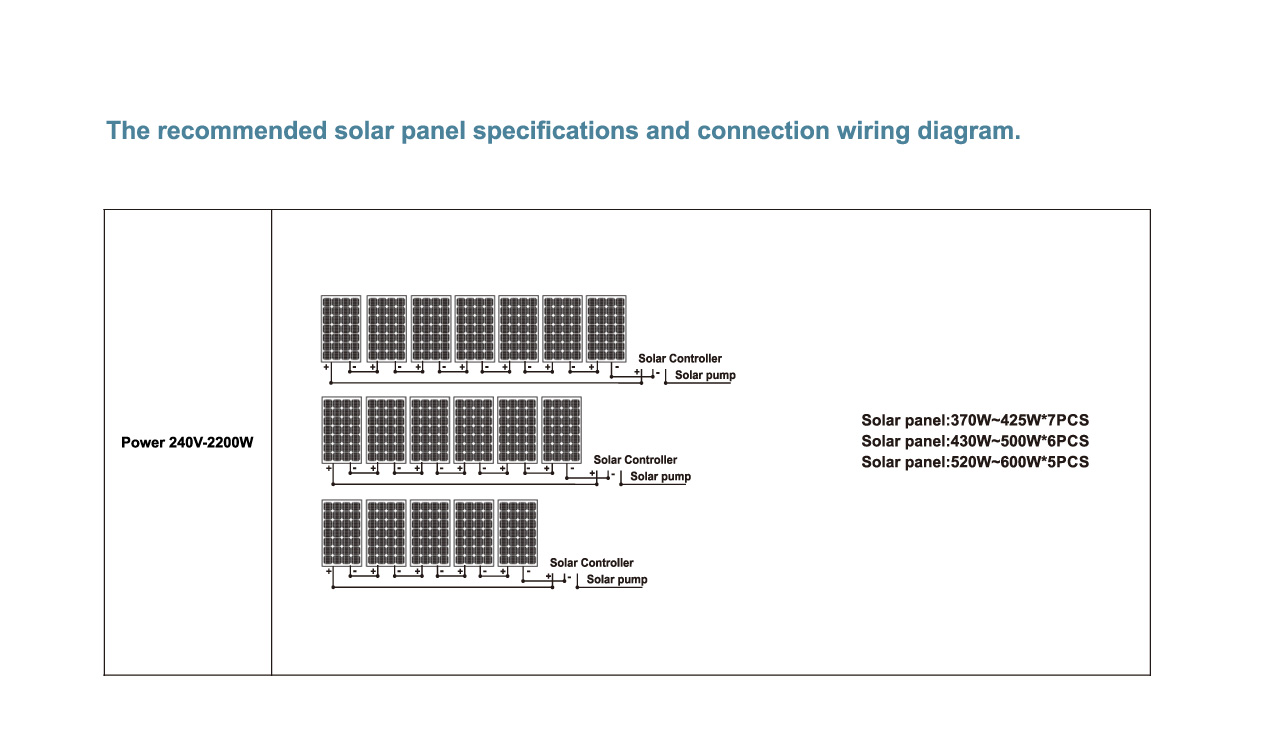 2200W Solar Panel Configuration