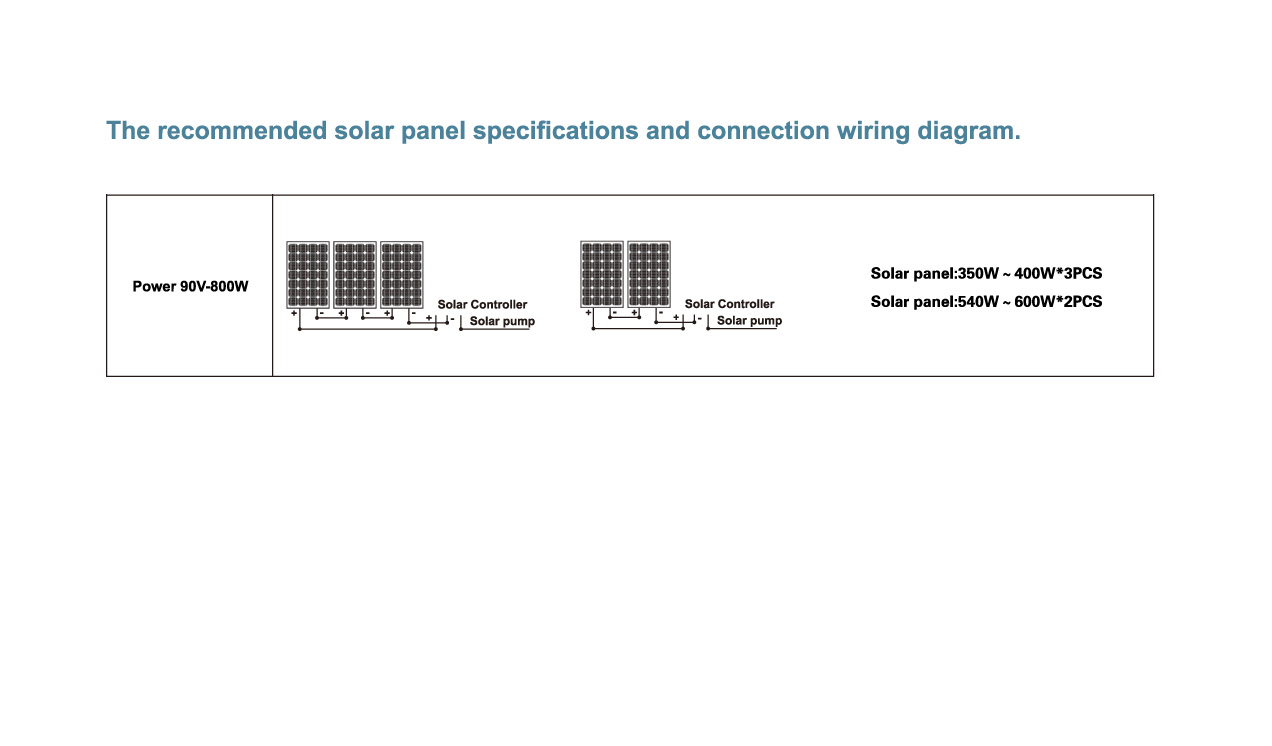 800W Solar Panel Configuration